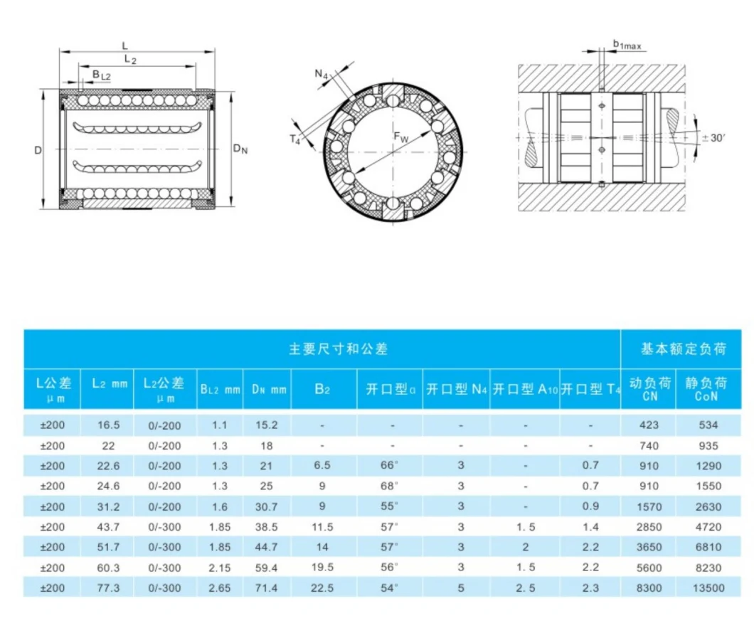 Professional China Factory Cheap Price Self Aligning Plastic Super Linear Bearing (LMES25UU LMES30UU KN25 KN30-B-PP LMC81 LBCD25A LBCD30A-2LS) for 3D Printer